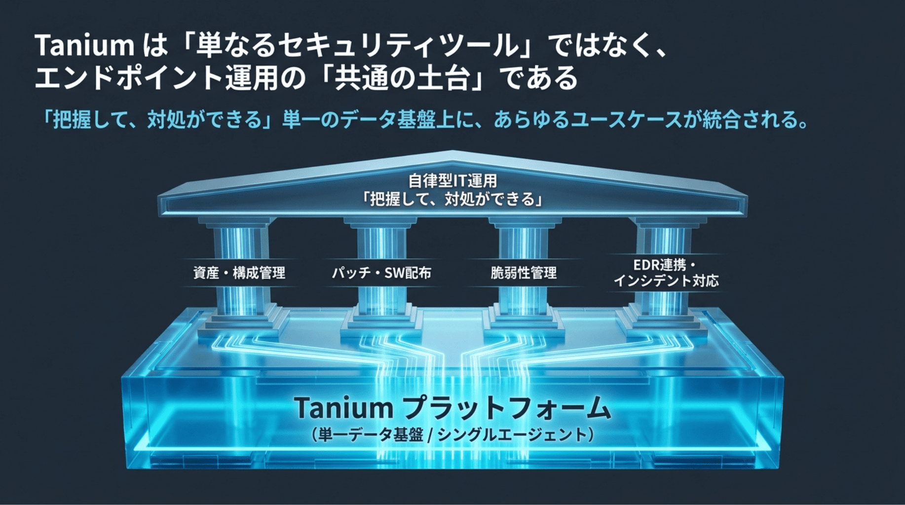 自律型ITプラットフォームとしてのTaniumの位置づけ