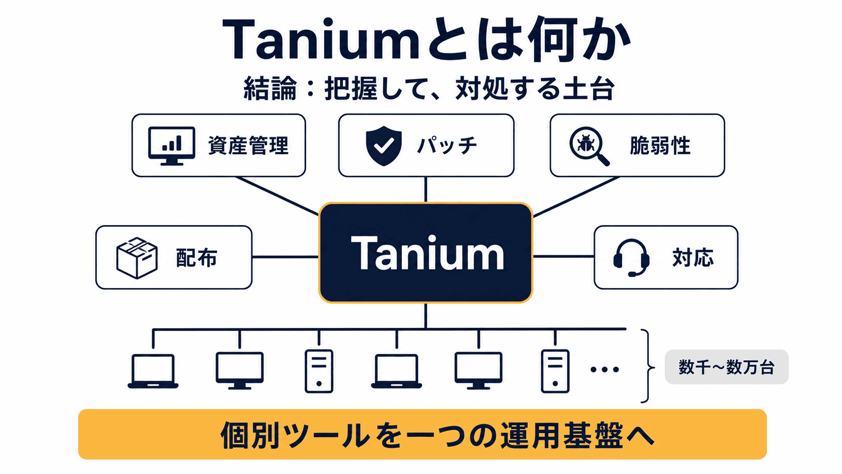 Taniumとは何か — 把握して、対処ができる自律型ITプラットフォーム