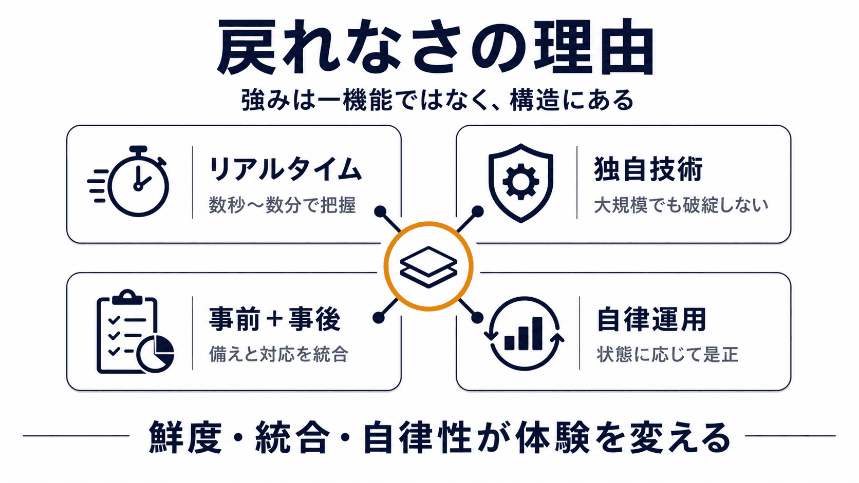 Tanium の "戻れなさ" を支える4つの観点 — リアルタイム性、独自技術、事前と事後の融合、自律型IT運用