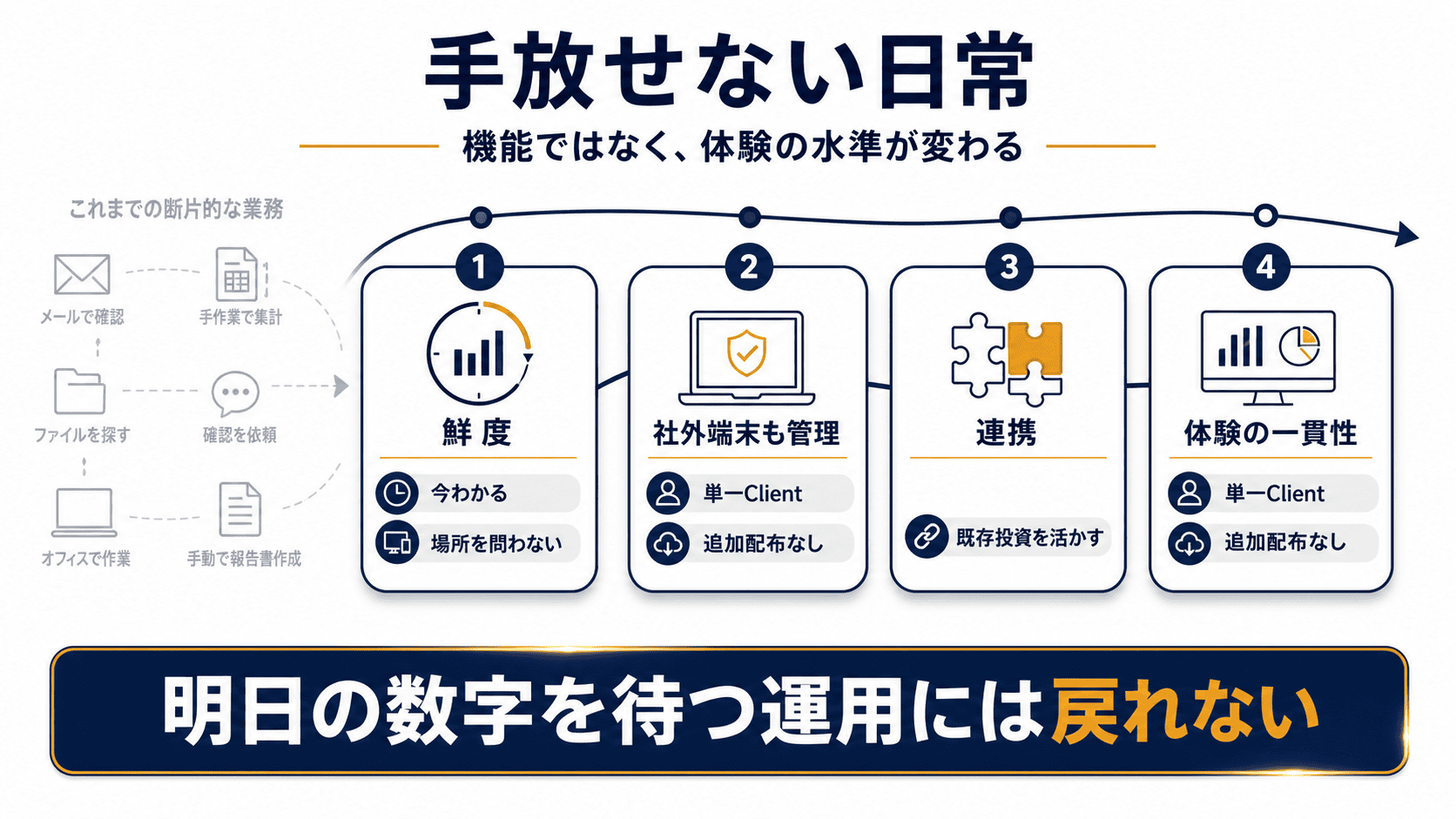 一度慣れると手放せないTaniumの4つの体験 — 情報の鮮度、どこにいても管理、シングルクライアント、既存エコシステムとの親和性