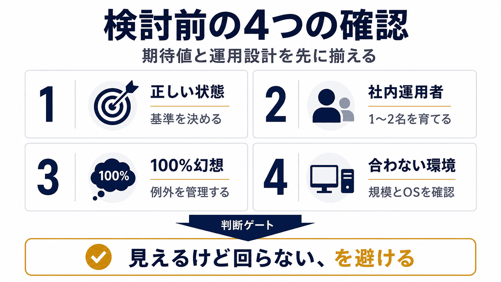 検討を始める前に押さえておきたい4つの確認事項 — 万能ではない、運用者の確保、100%は目指さない、合わないケース
