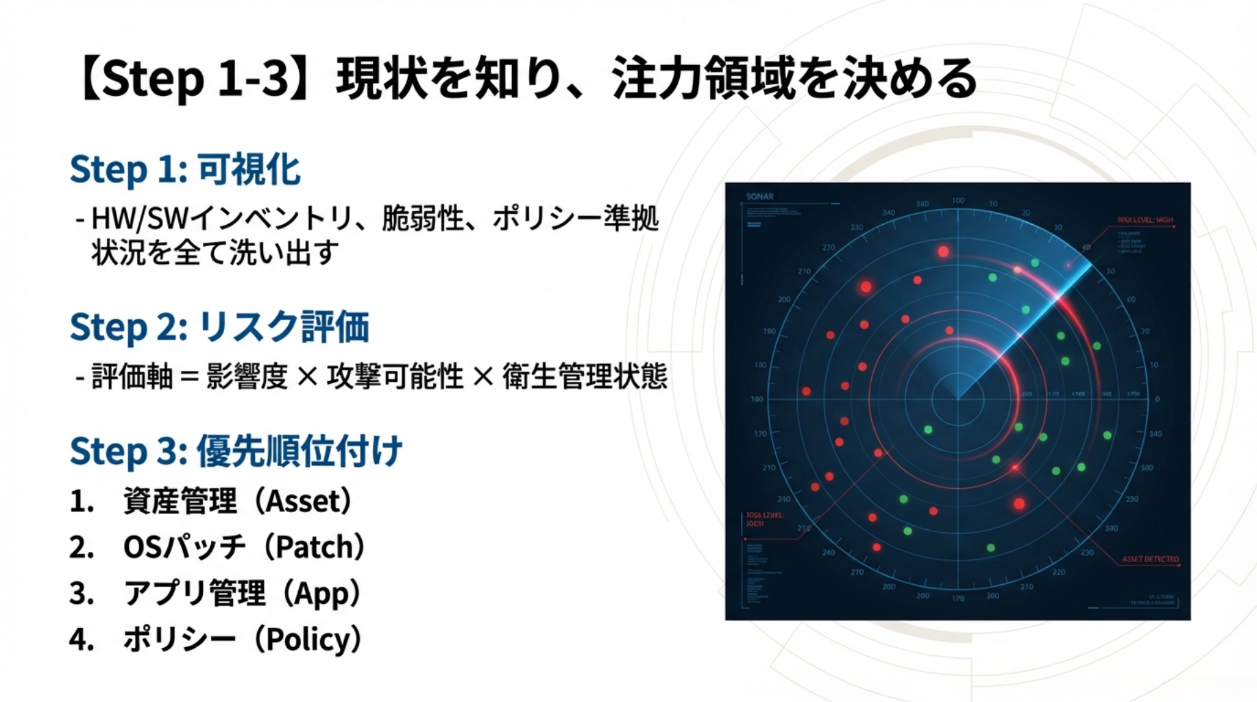 Step 1-3：現状を知り注力領域を決める — 可視化、リスク評価、優先順位付けの実践内容