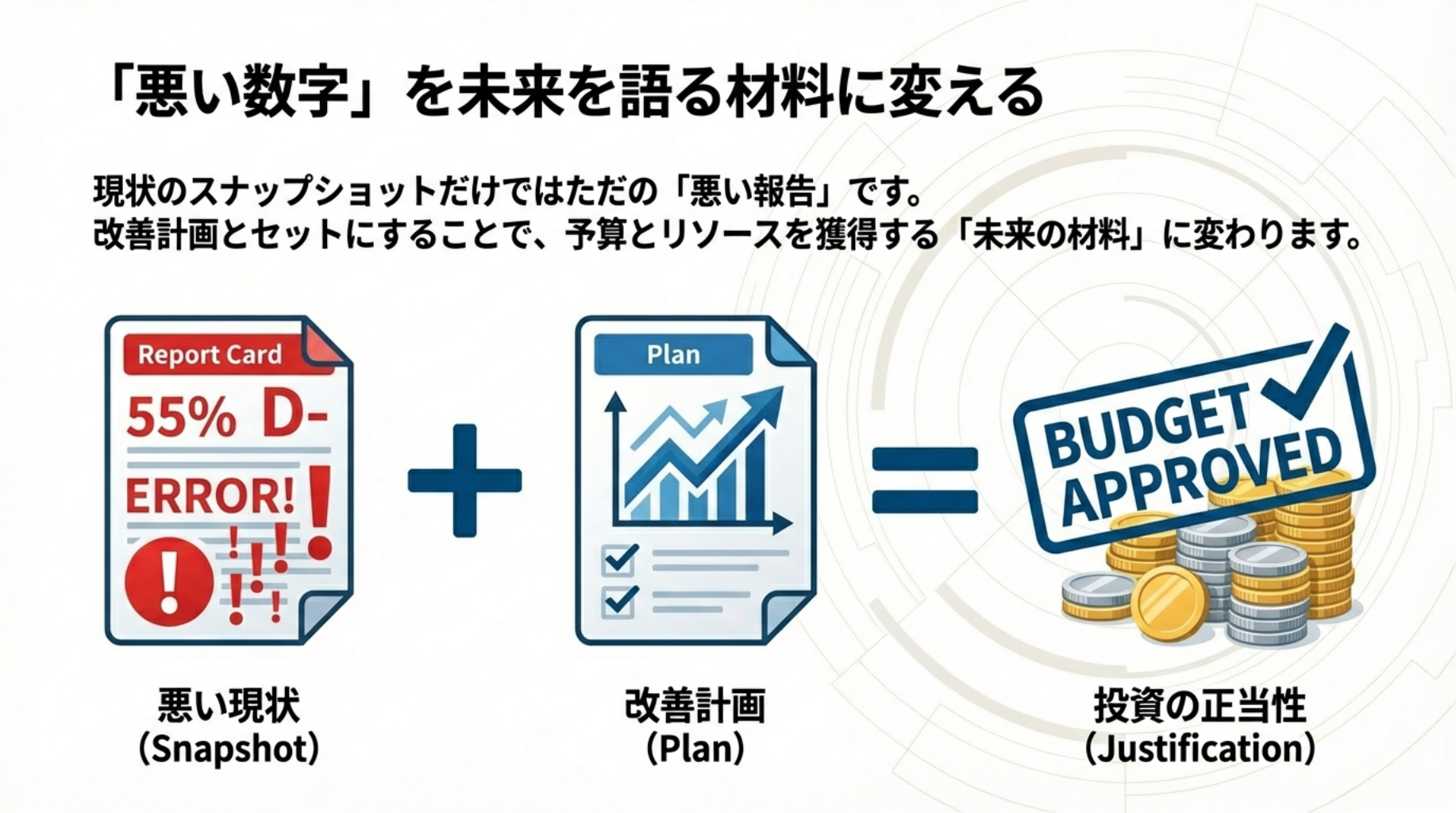 悪い数字を未来を語る材料に変える — 悪い現状と改善計画で投資の正当性を示す