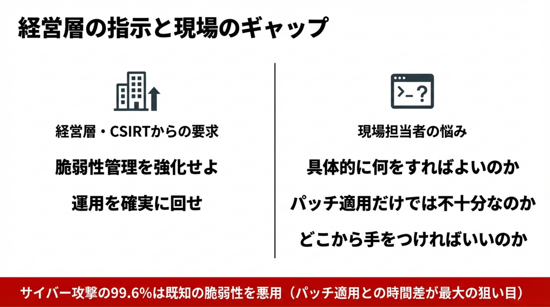 経営層の指示と現場のギャップ