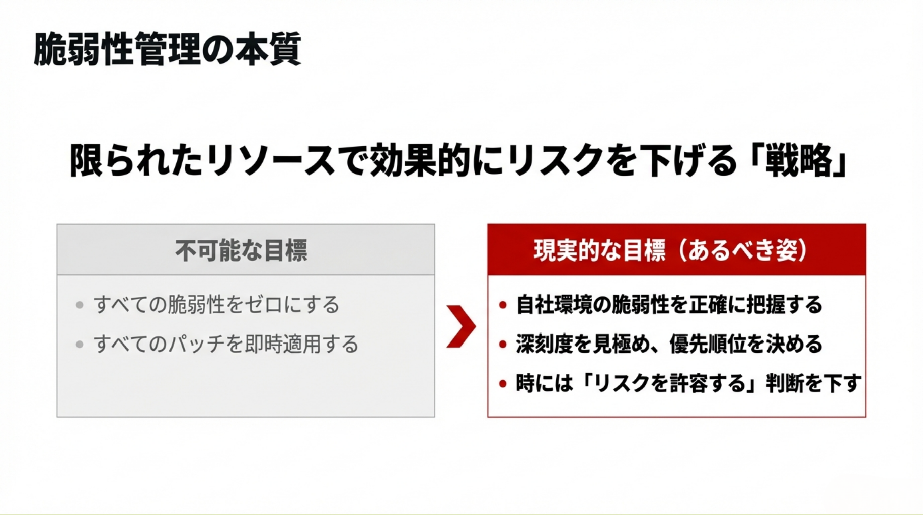 脆弱性管理の本質