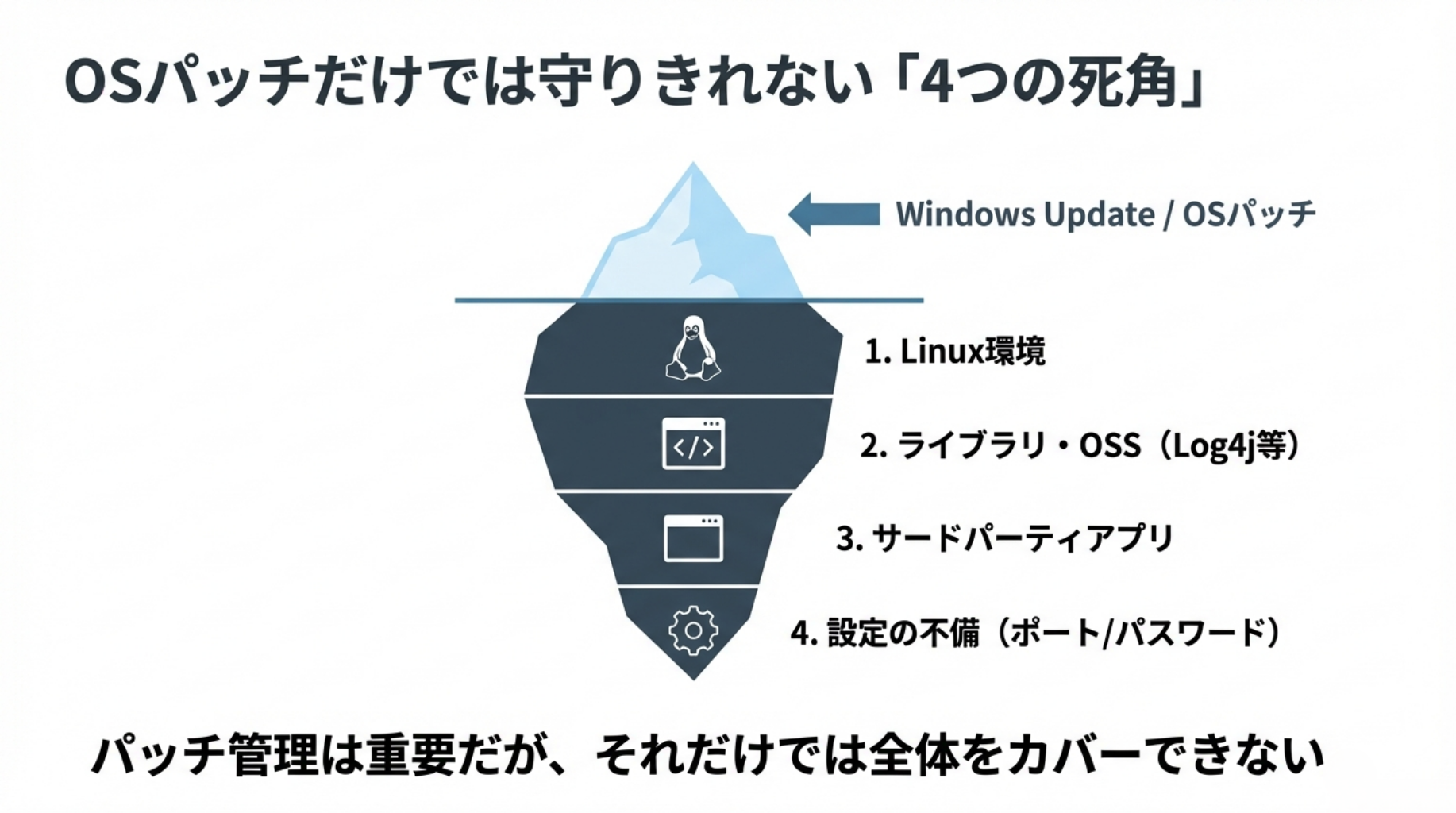 OSパッチだけでは守りきれない4つの死角