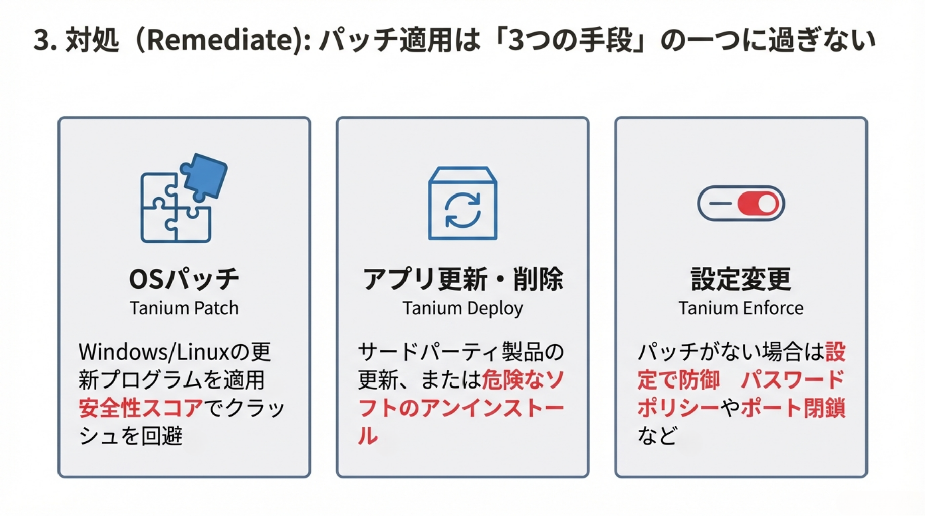 3つの対処手段:Patch / Deploy / Enforce