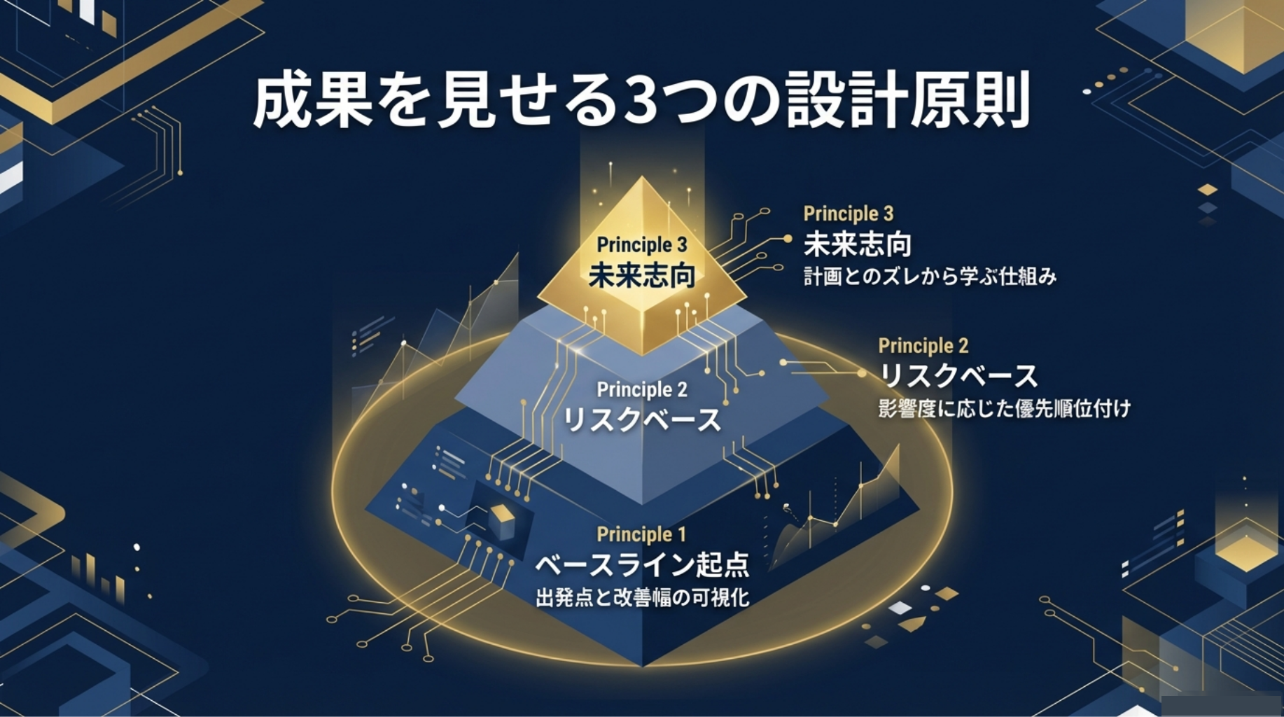 成果を見せる3つの設計原則