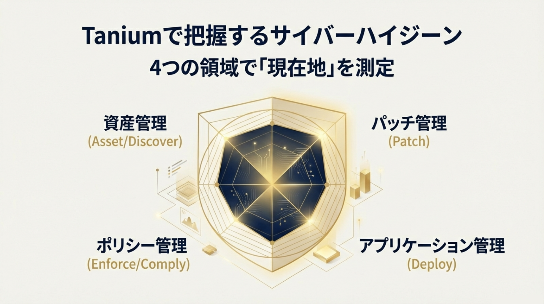 Taniumで把握するサイバーハイジーン — 4つの領域で「現在地」を測定