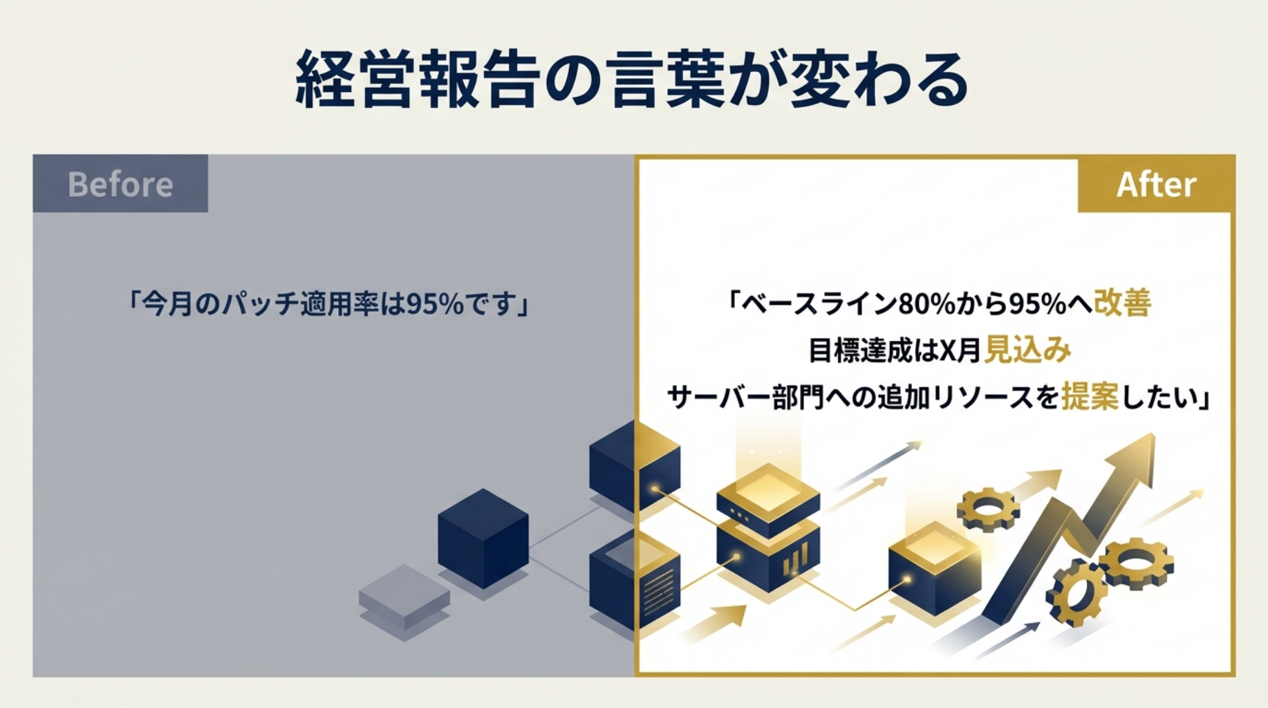 経営報告の言葉が変わる