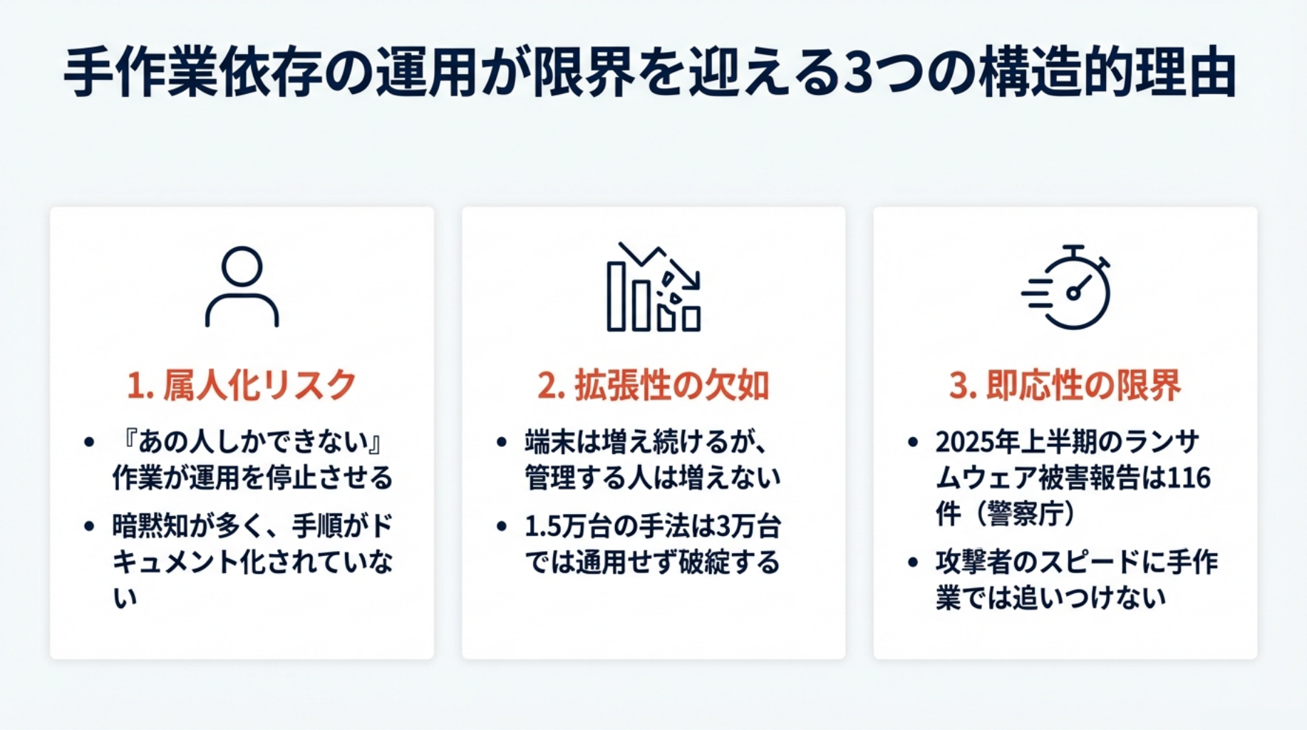手作業依存の運用が限界を迎える3つの構造的理由
