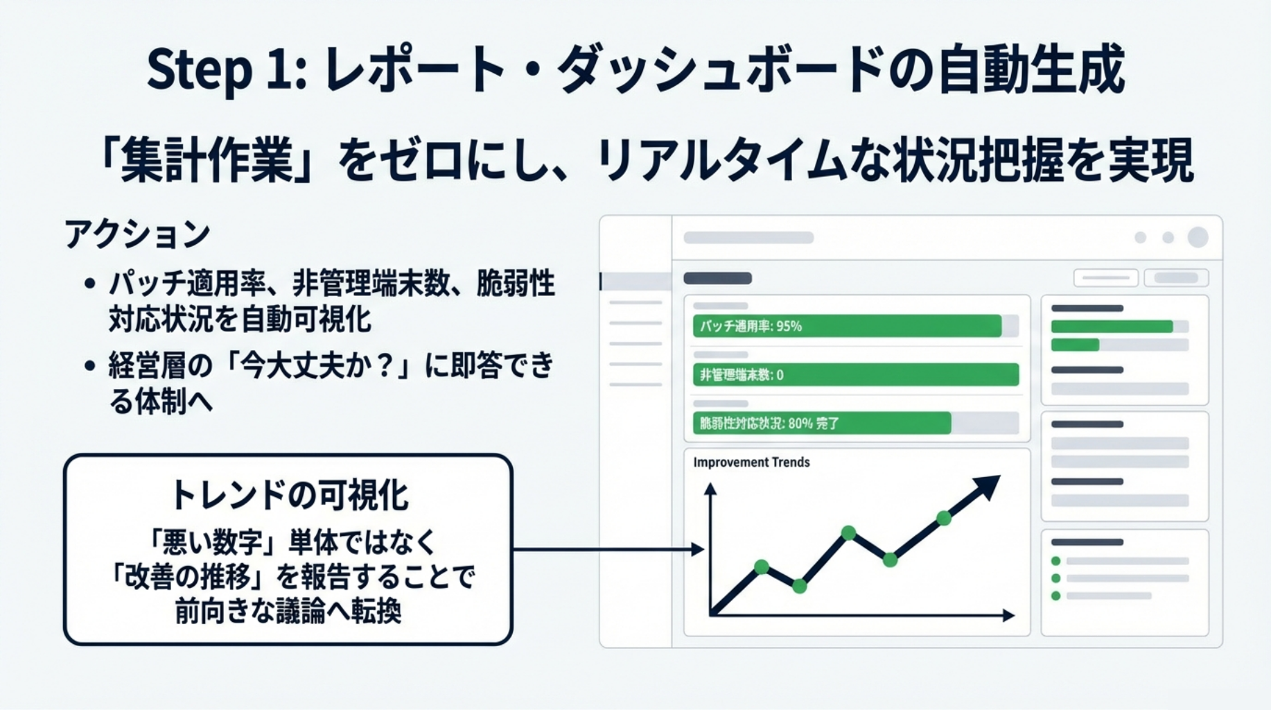 レポート・ダッシュボードの自動生成で集計作業をゼロに