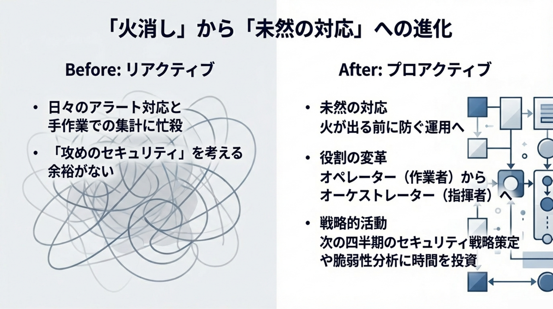 「火消し」から「未然の対応」への進化