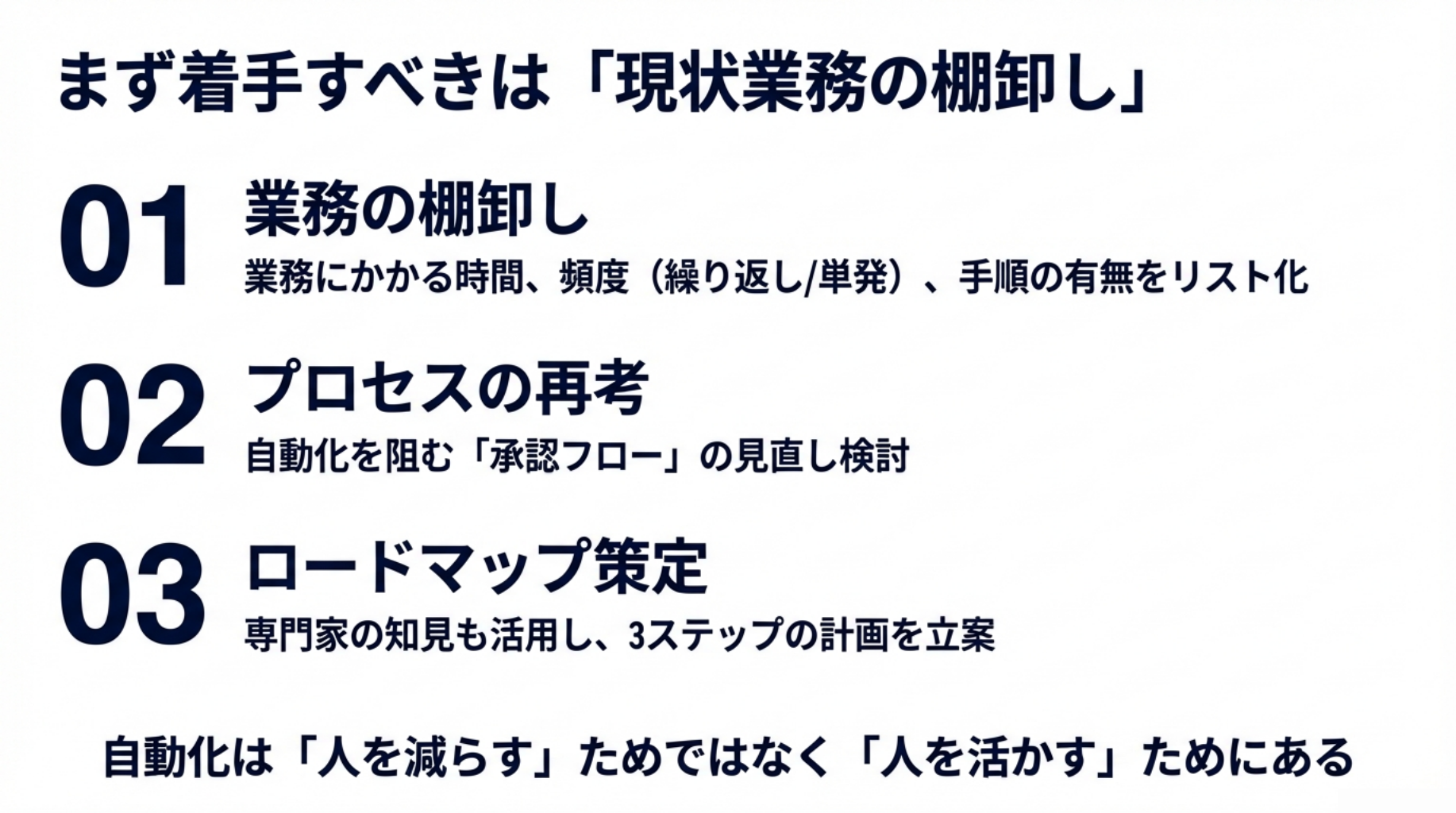 まず着手すべきは「現状業務の棚卸し」