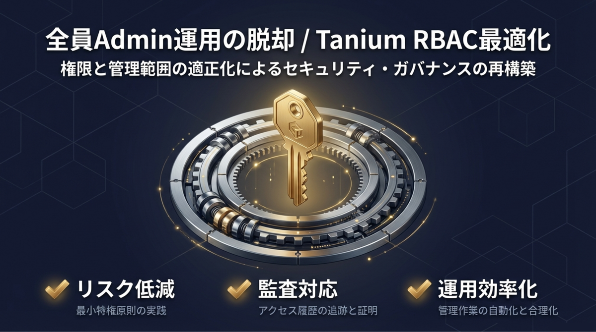 全員Admin運用の脱却 / Tanium RBAC最適化