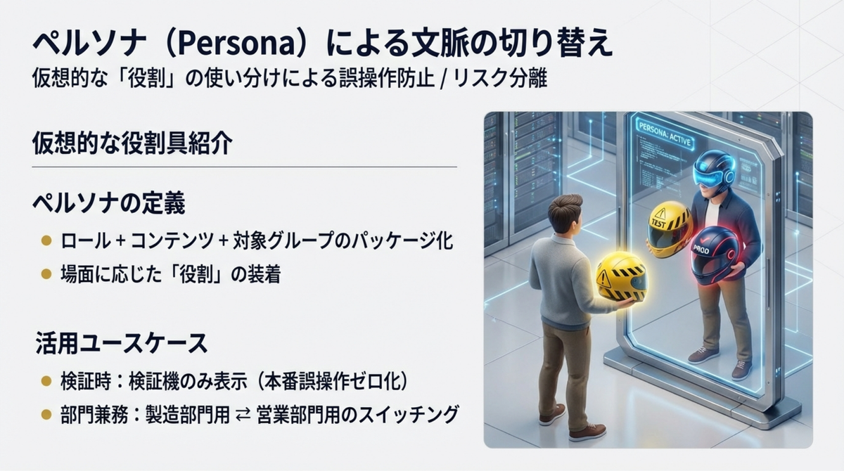 ペルソナによるコンテキストの切り替え