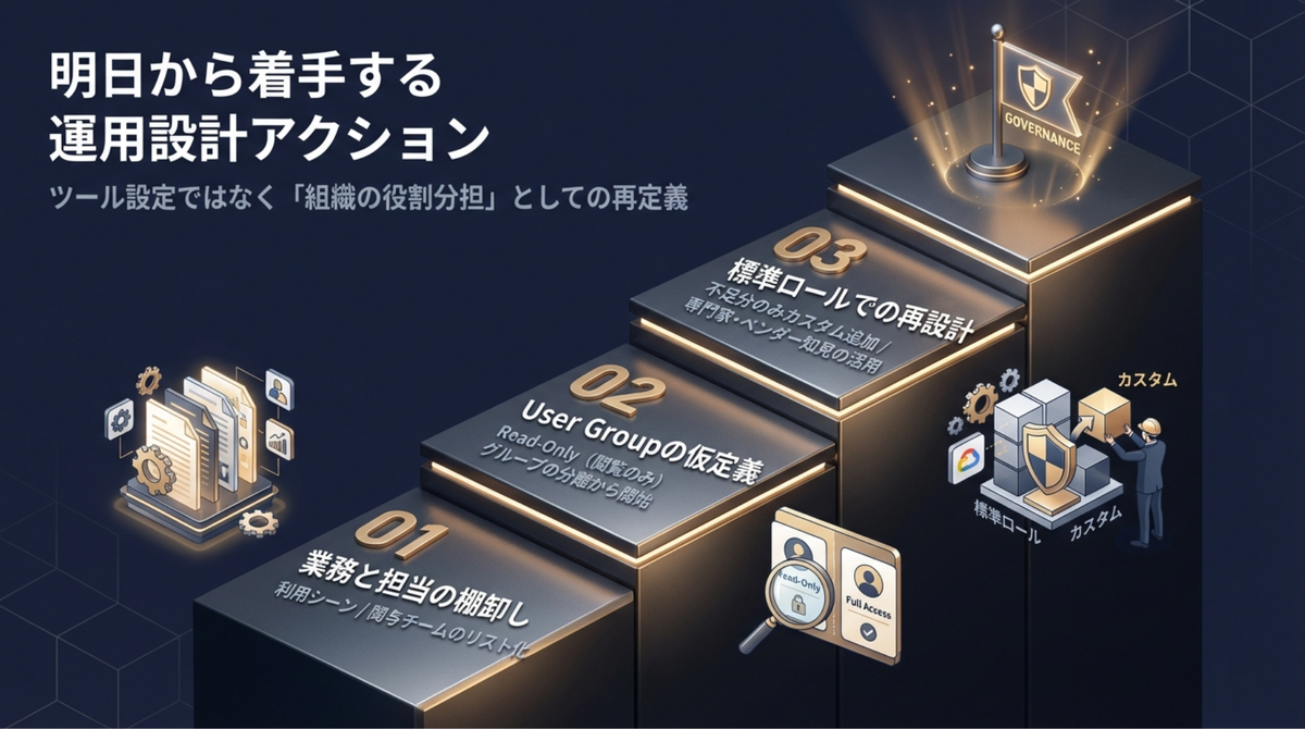 明日から着手する運用設計アクション