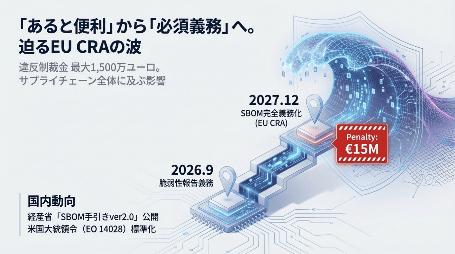 「あると便利」から「必須義務」へ。迫るEU CRAの波