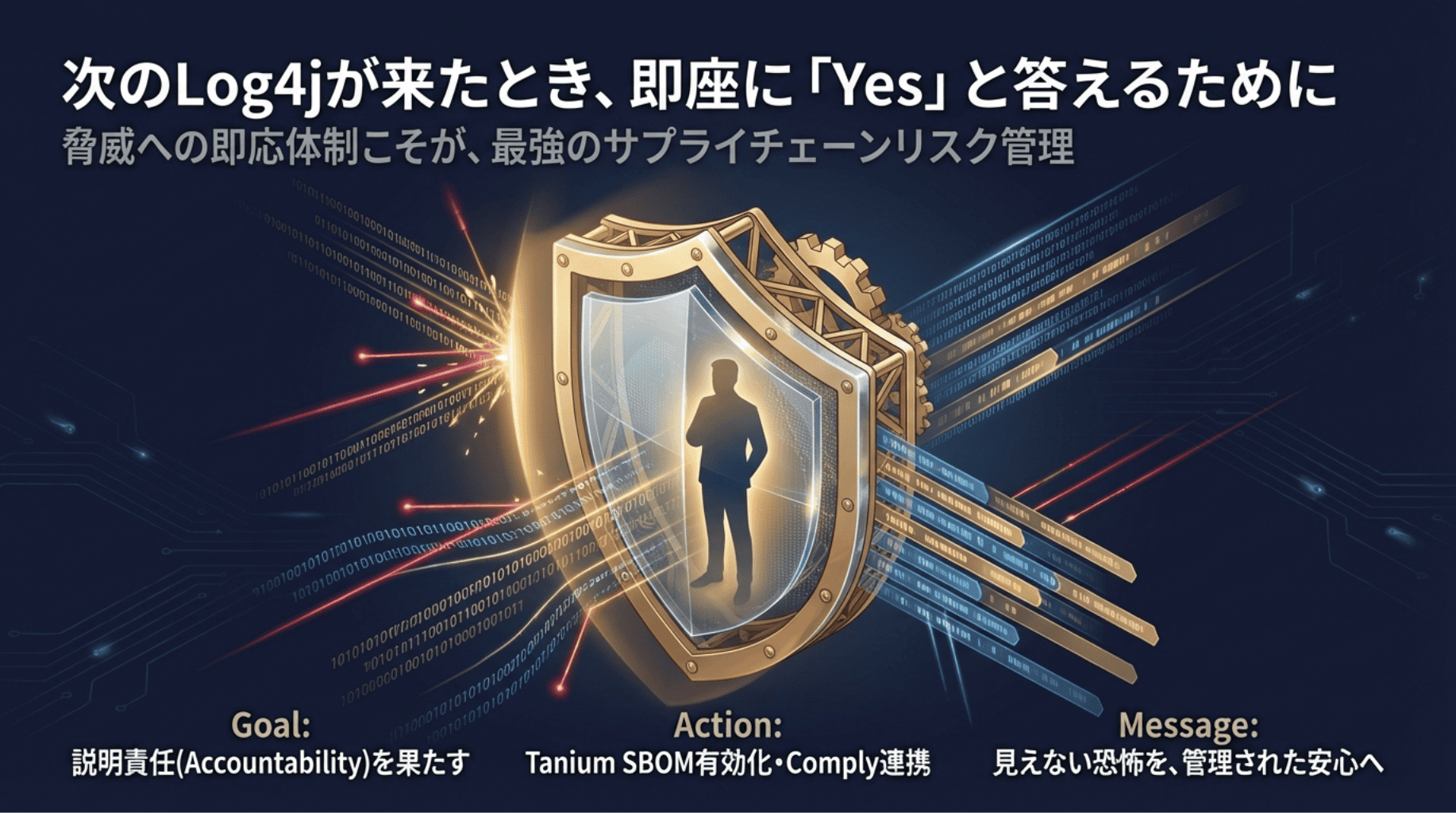 次のLog4jが来たとき、即座に「Yes」と答えるために
