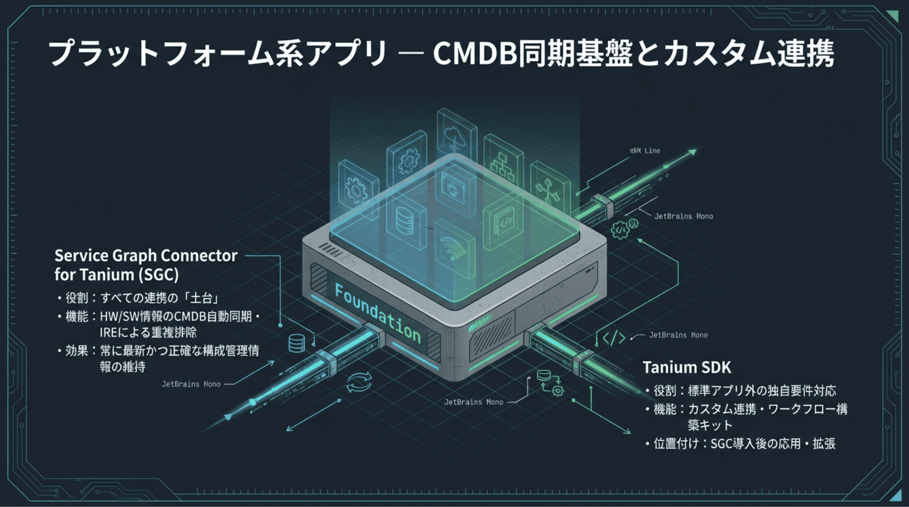 プラットフォーム系アプリの概要