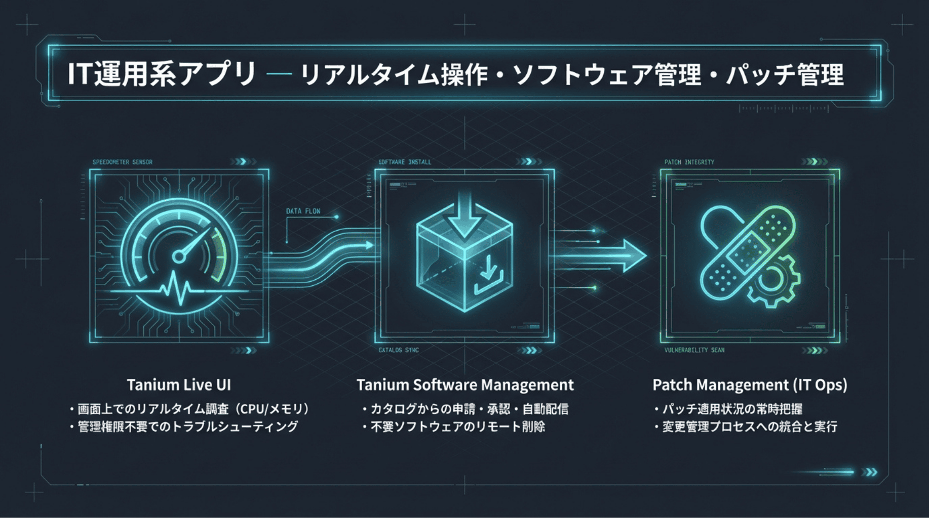 IT運用系アプリの概要