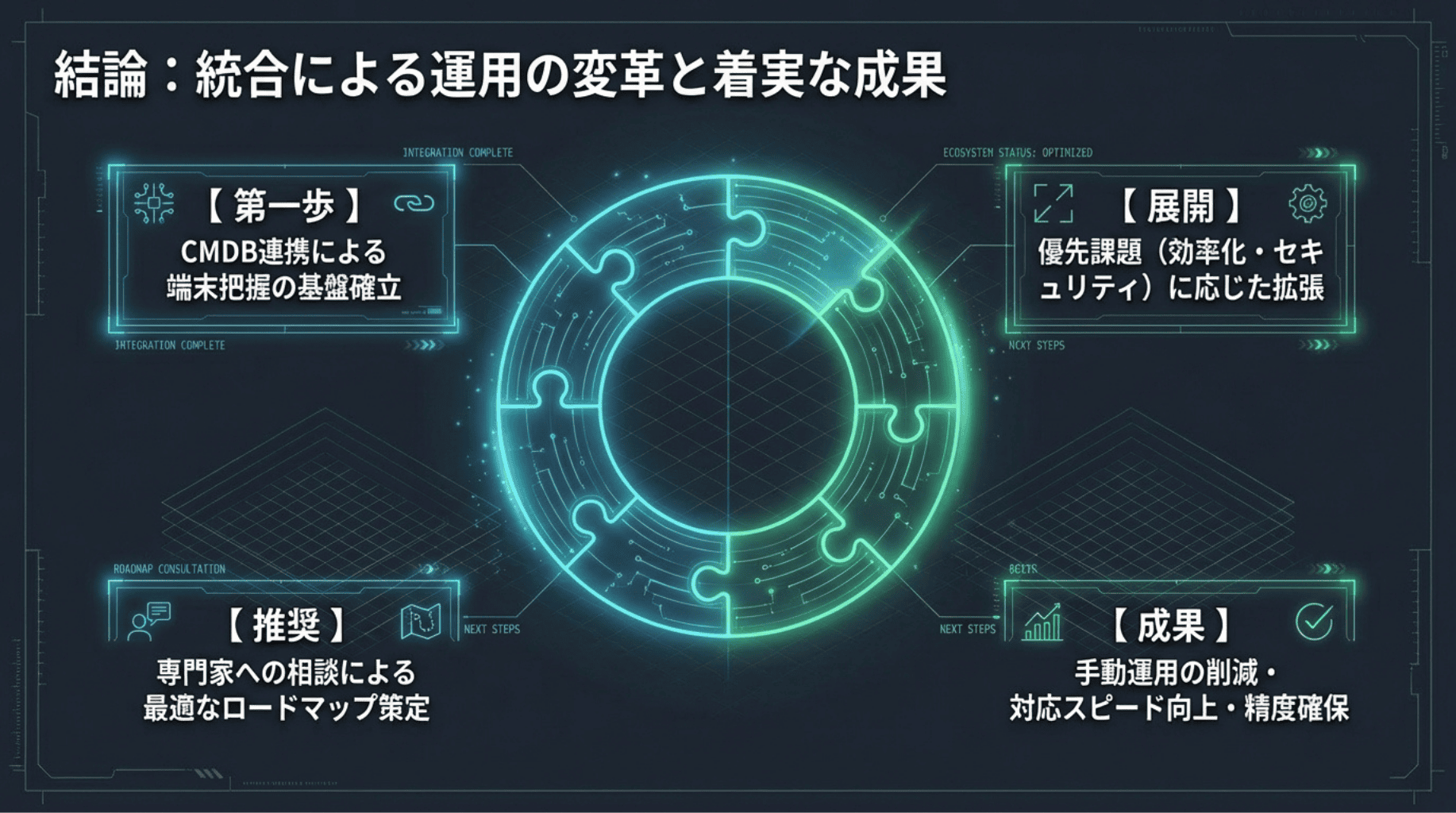 統合運用が生み出す真の価値