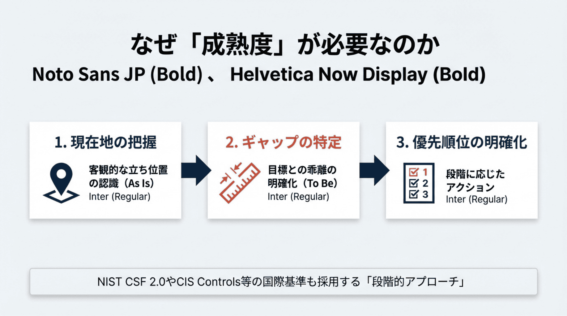 成熟度で考える3つの意義
