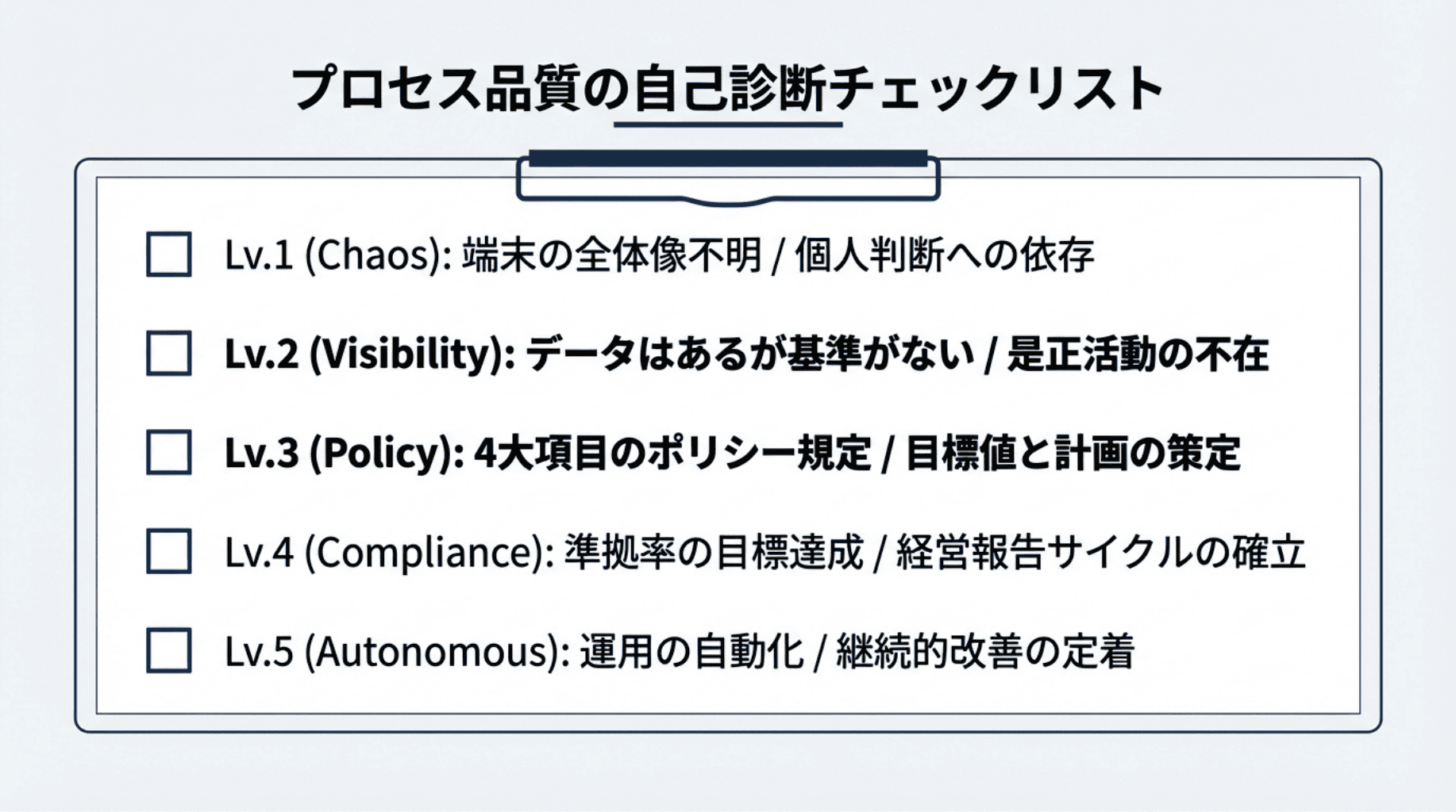 プロセス品質の自己診断チェックリスト