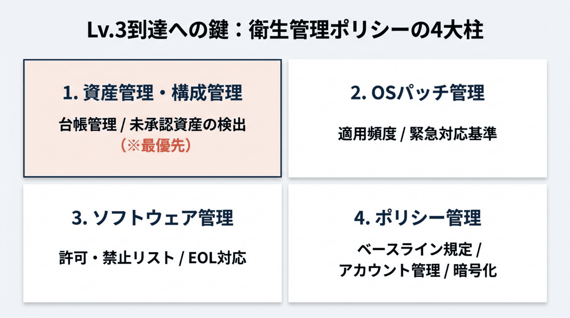 衛生管理ポリシーの4大柱