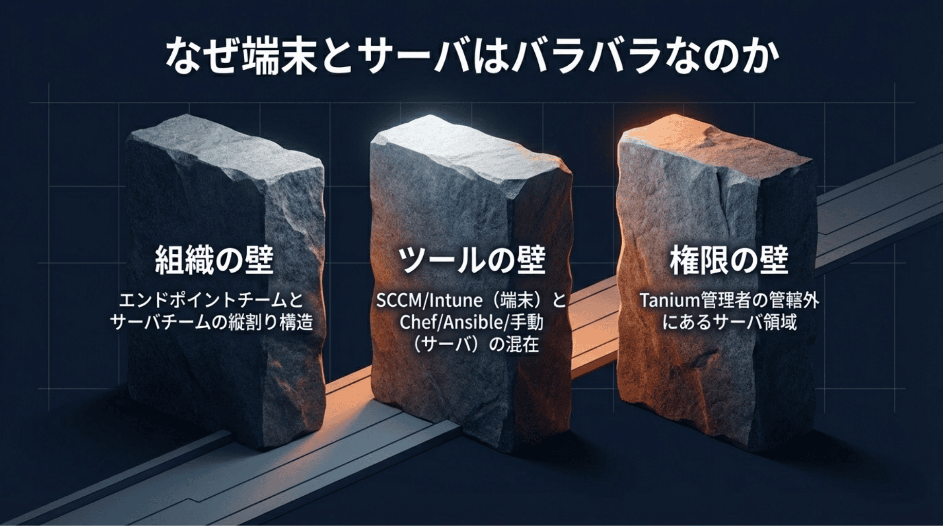 なぜバラバラなのか──3つの壁