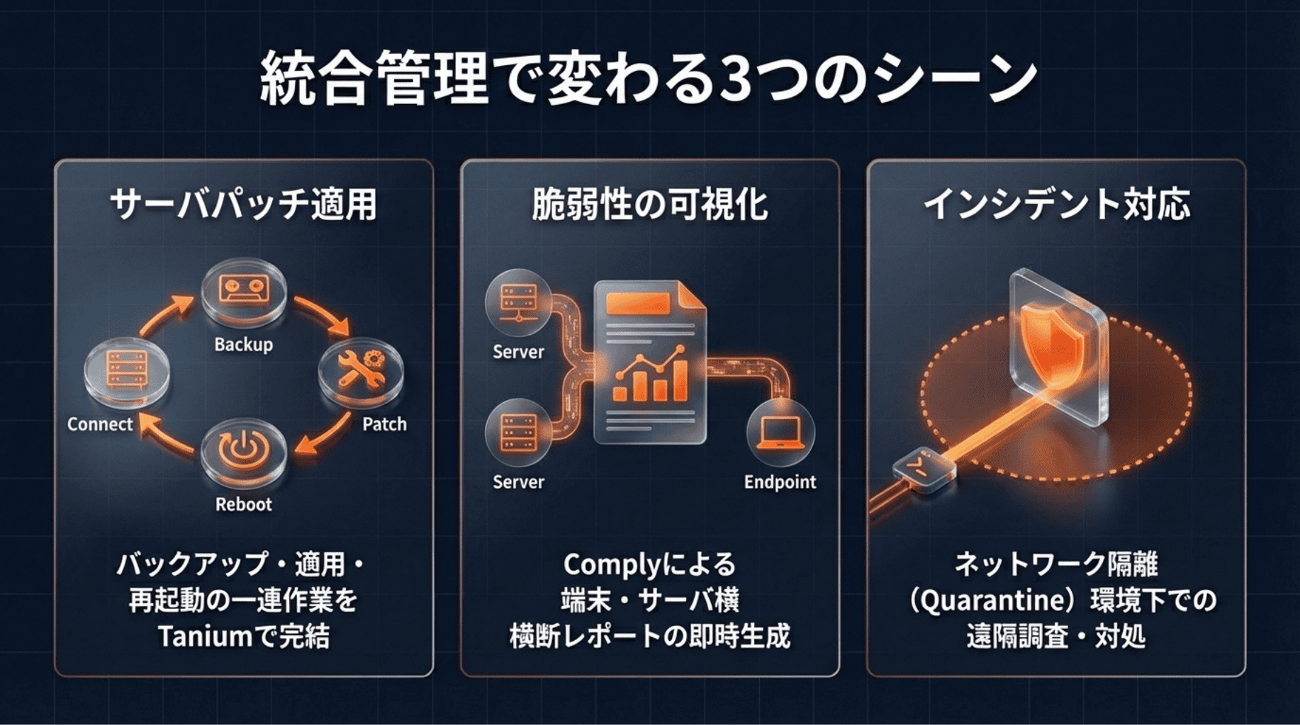 統合管理で変わる3つのシーン