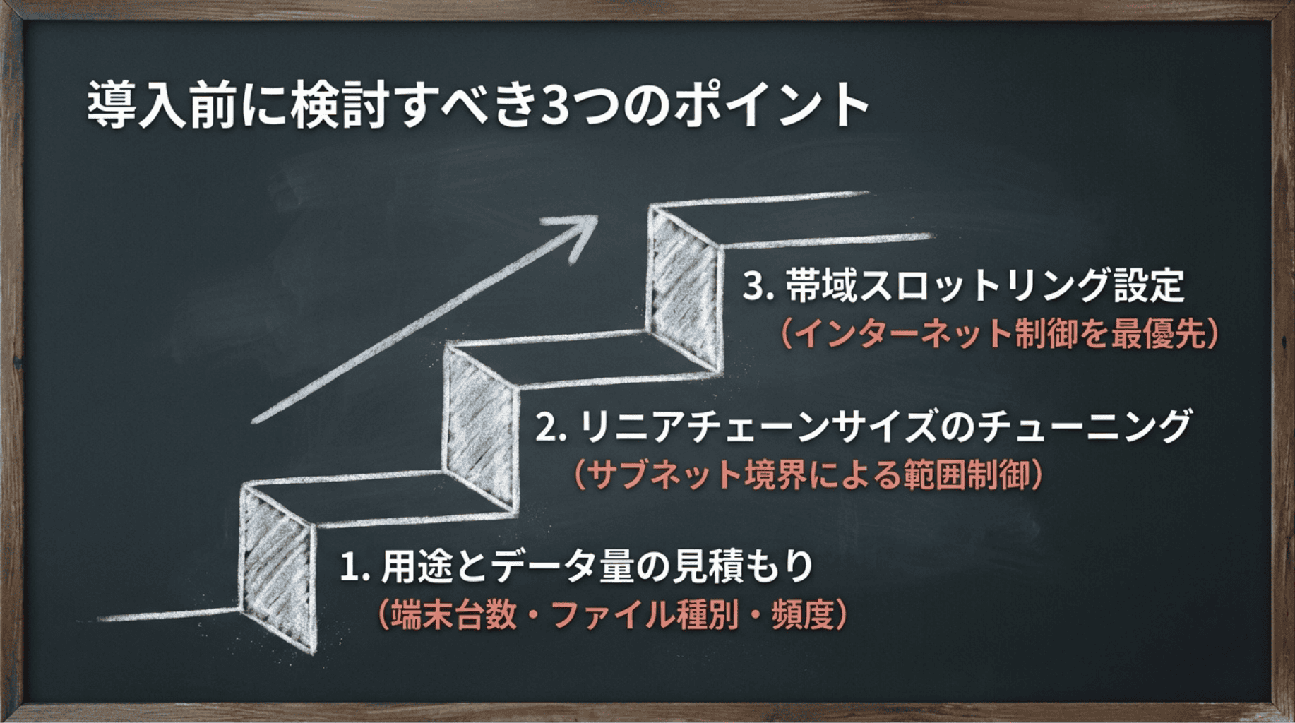 導入前に検討すべき3つのポイント