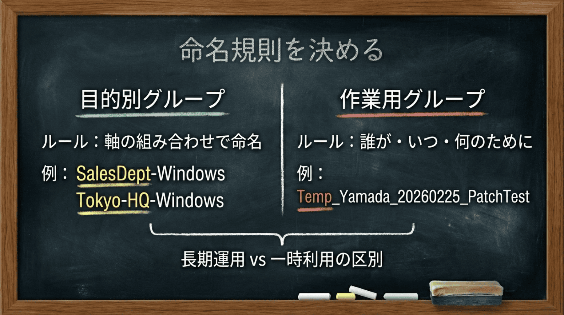 命名規則を決める