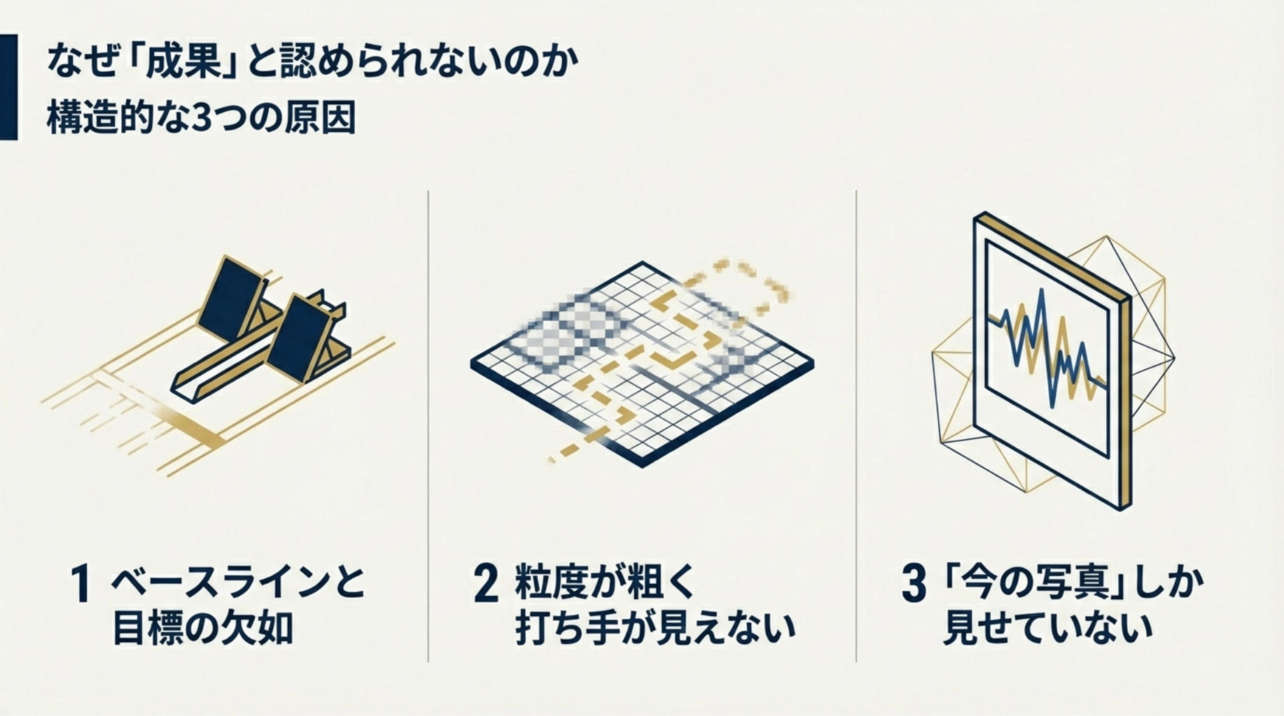 なぜ「成果」と認められないのか — 構造的な3つの原因