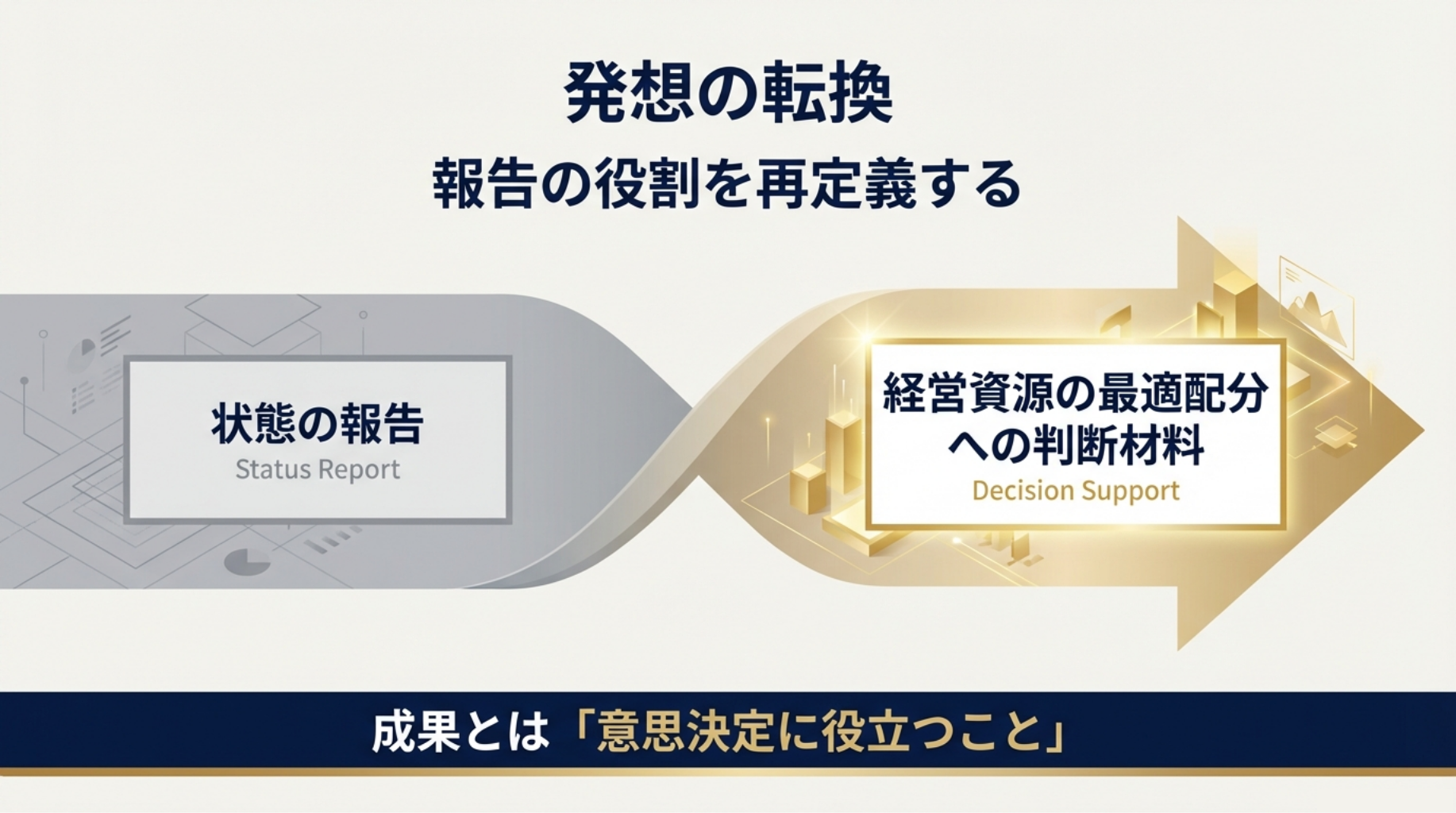 発想の転換 — 報告の役割を再定義する