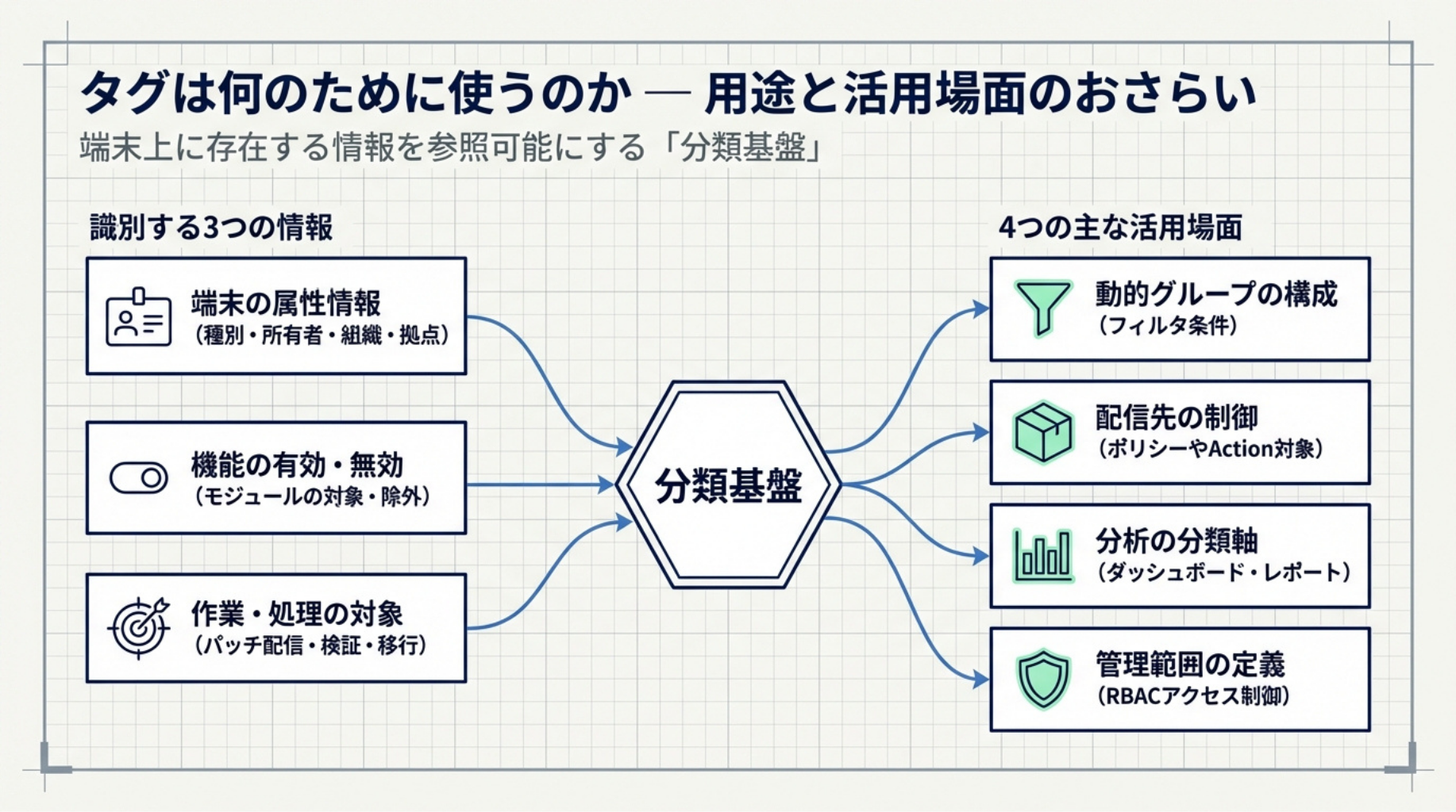 タグの用途と活用場面