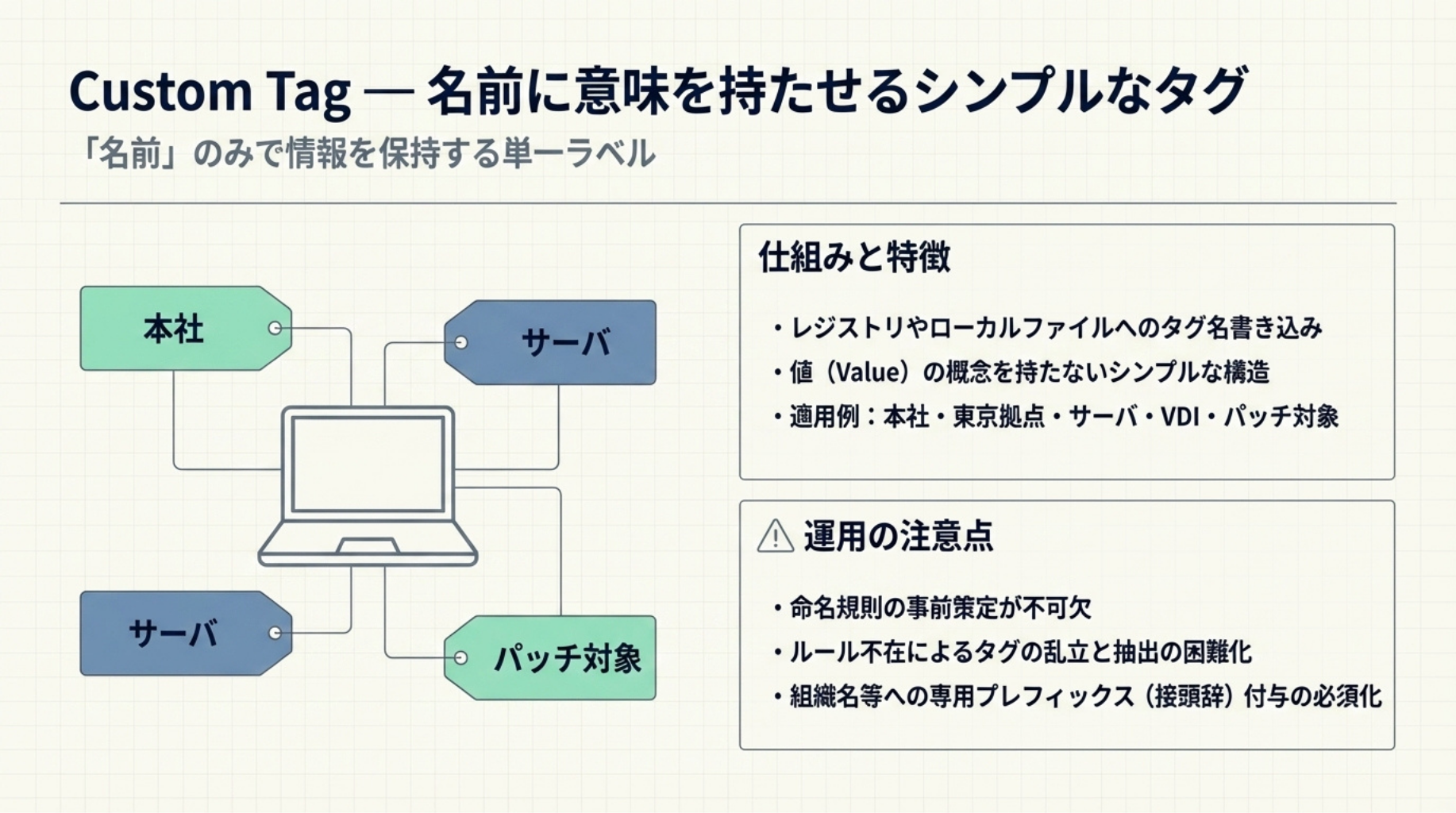 Custom Tagの仕組み
