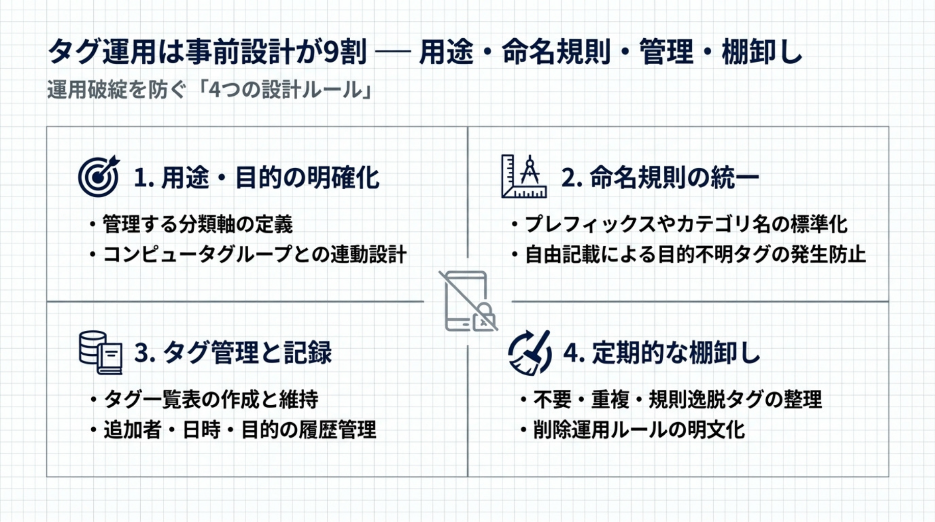 タグ運用の4つの設計ルール