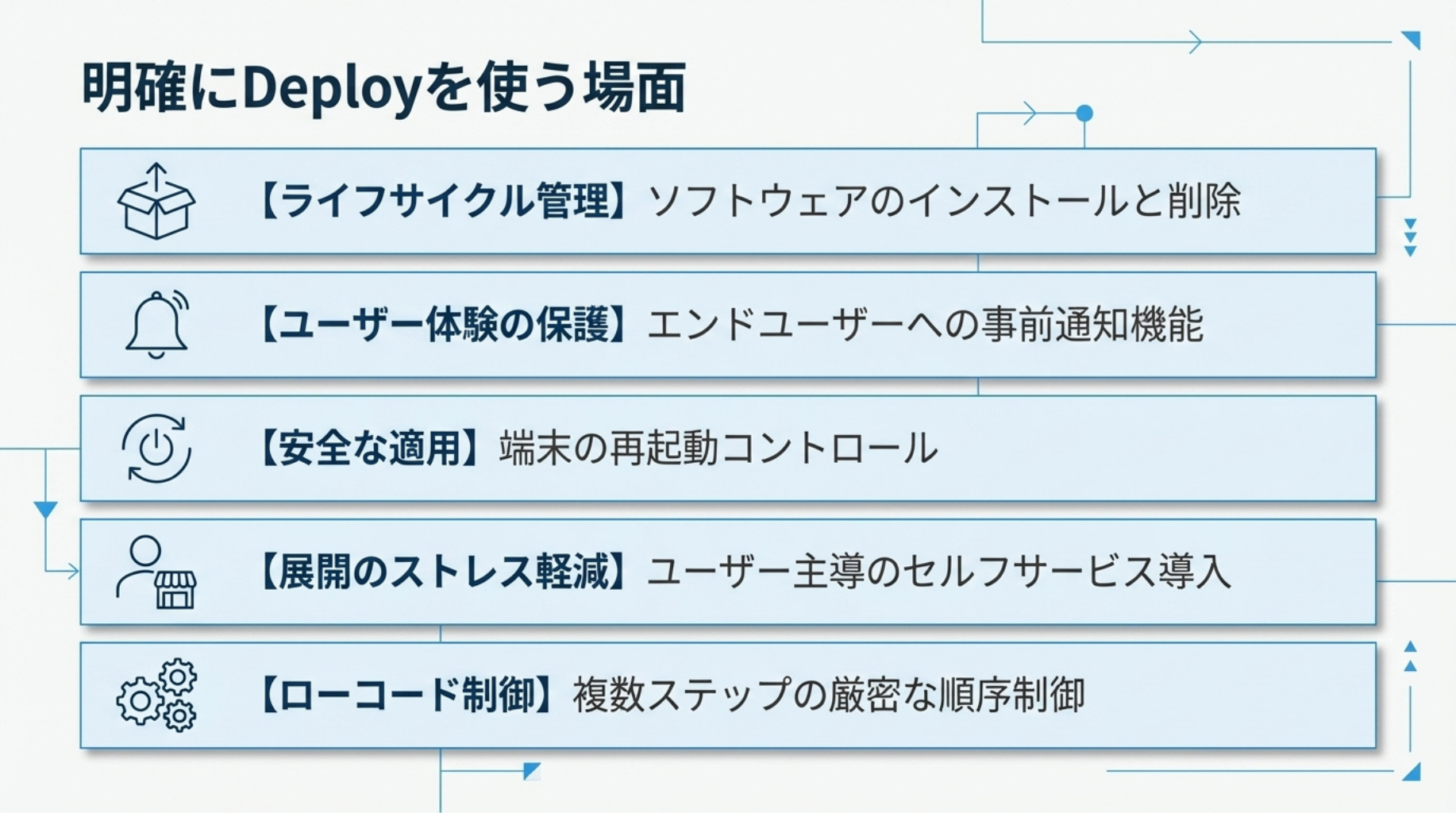 明確にDeployを使う場面