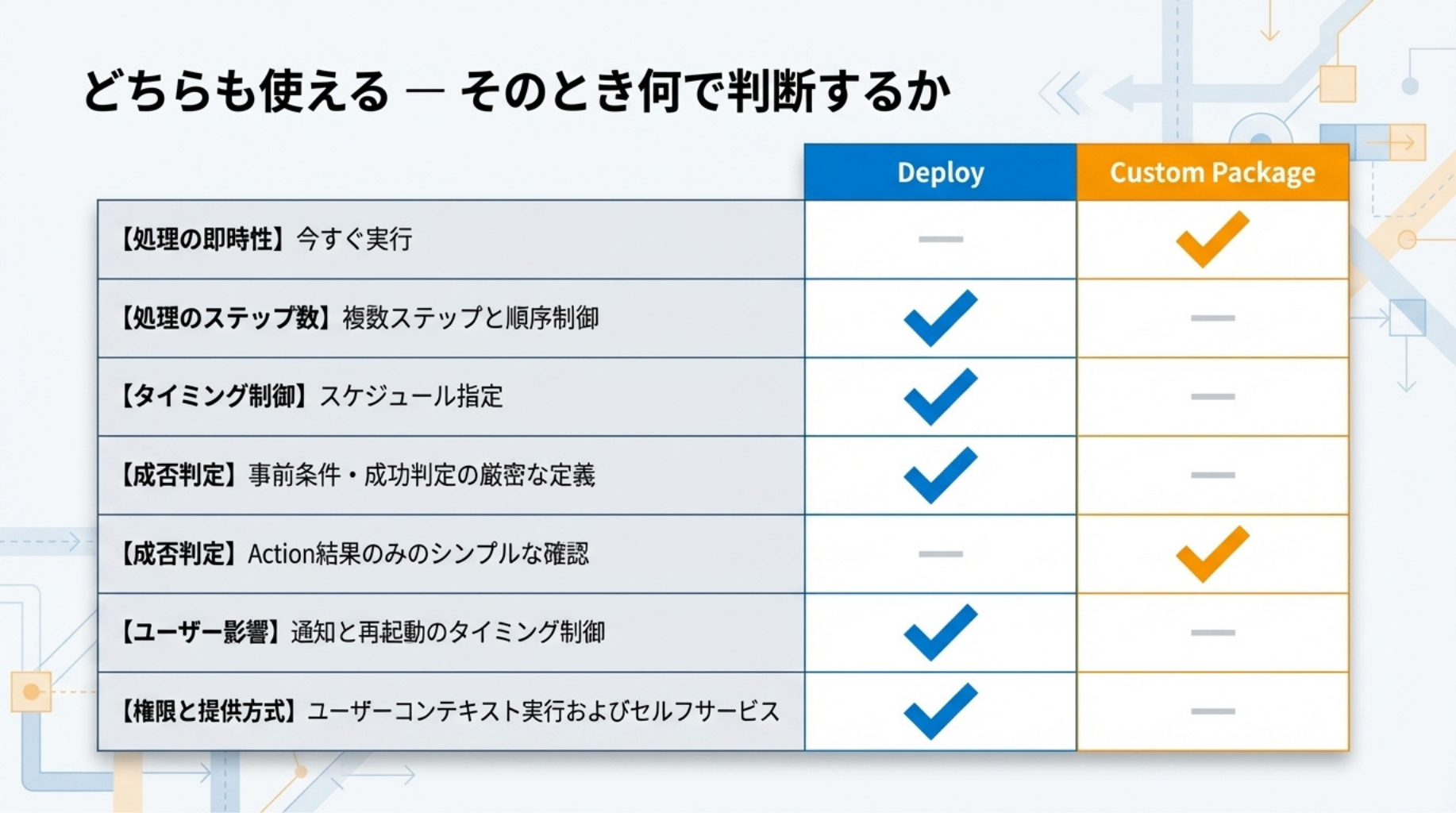 判断ポイントの比較表
