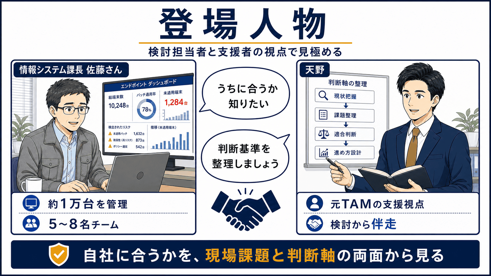 登場人物 — 大手製造業 情シス課長 佐藤さん(架空のペルソナ)と、元タニウム社TAM 天野(筆者)