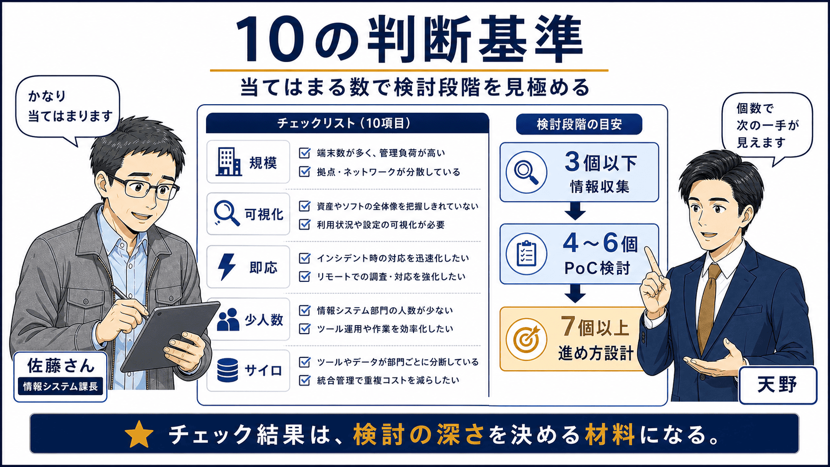 Taniumが合う組織の10のチェックリスト — 端末数・パッチ・資産・脆弱性・少人数運用・ツールサイロ化など、判断基準を一覧で整理