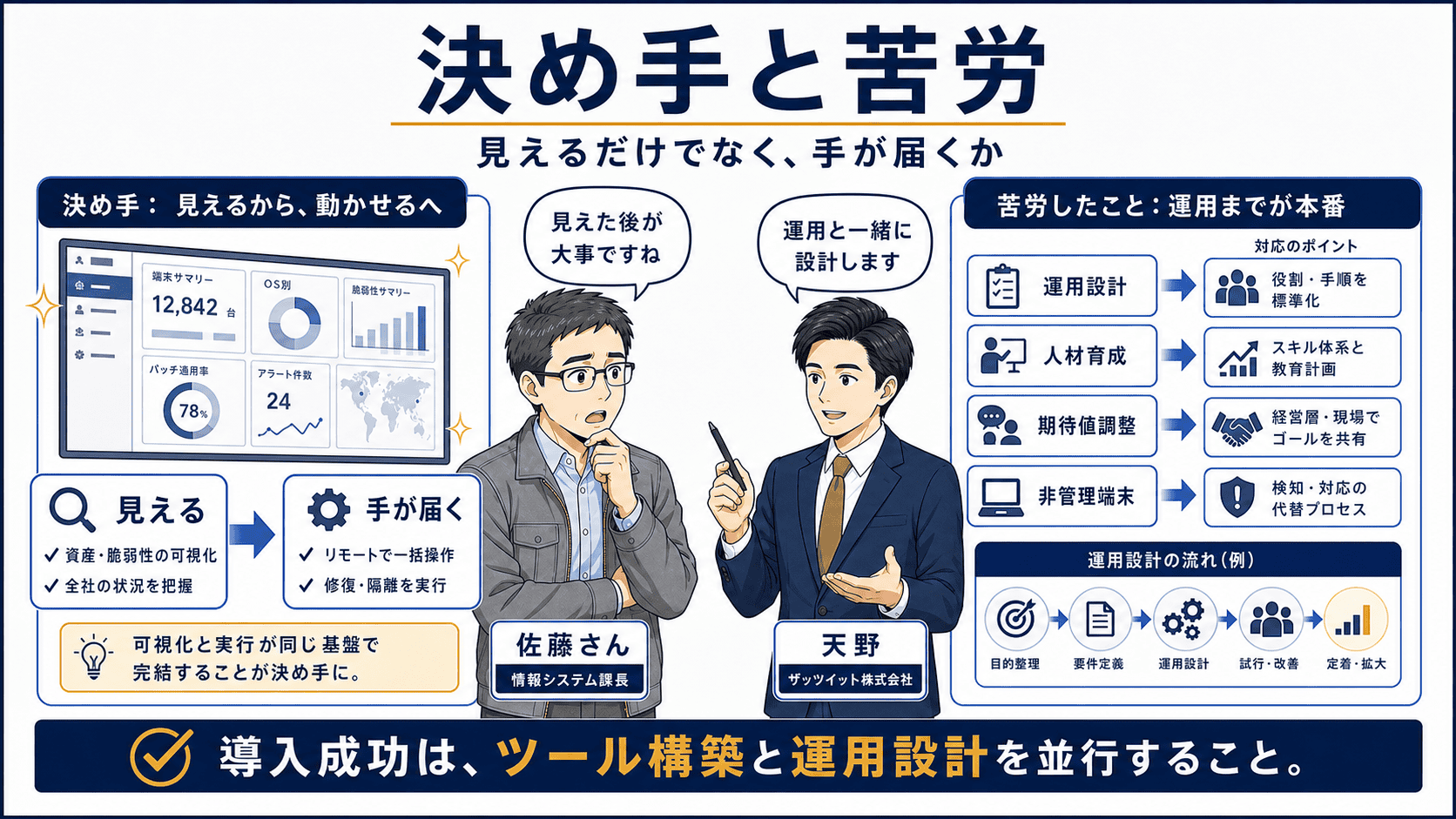 Tanium導入の決め手と苦労 — 「見えて、手が届く」が決定打、運用設計と社内人材確保が導入時の鍵